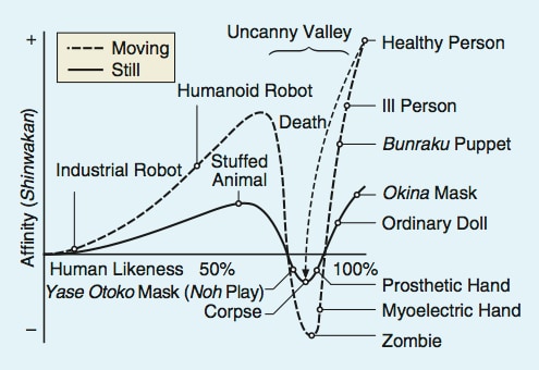 ieee automaton ieee automaton